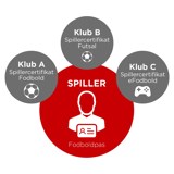 10365 Illustration Til IT Nyhed Efodbold Spillercertifikat Dansk Boldspil Union 03 10365 Illustration Til IT Nyhed Efodbold Spillercertifikat Dansk Boldspil Union 03